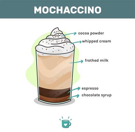 mochachino gucci|mochaccino taste.